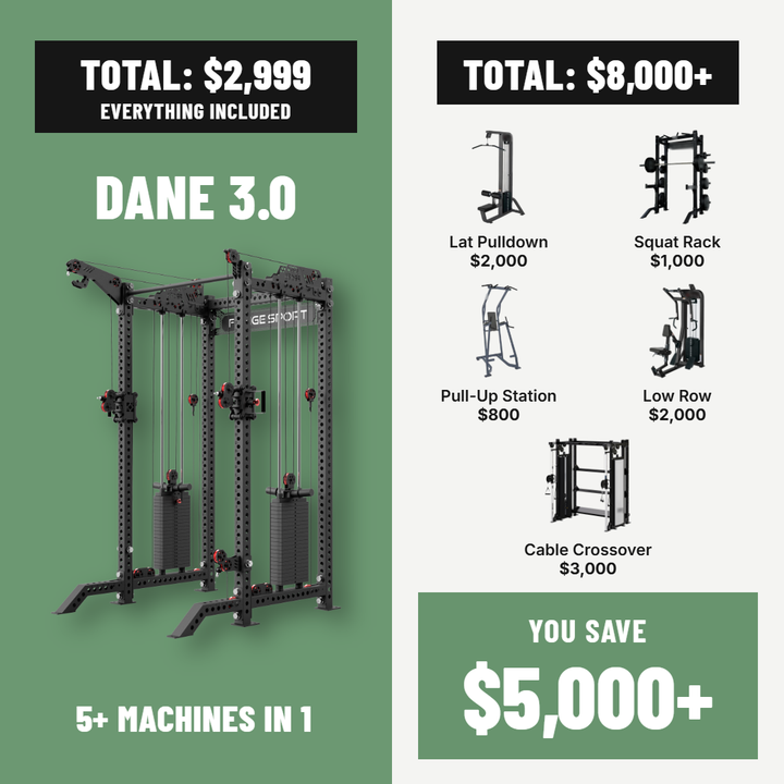Dane 3.0 at $2,999 compared with buying a lat pulldown, squat rack, pull-up station, low row and cable crossover separately for $8,000+